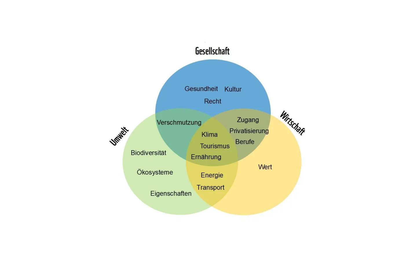 Grafik Pandamobil Tiefsee